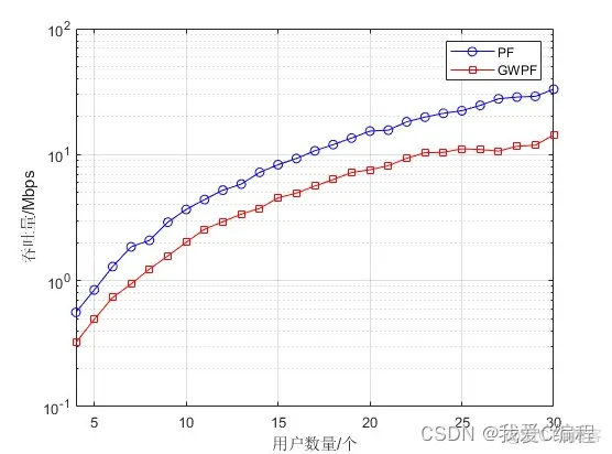 m在LTE-A系统载波聚合下的资源分配算法的matlab仿真_异构_04